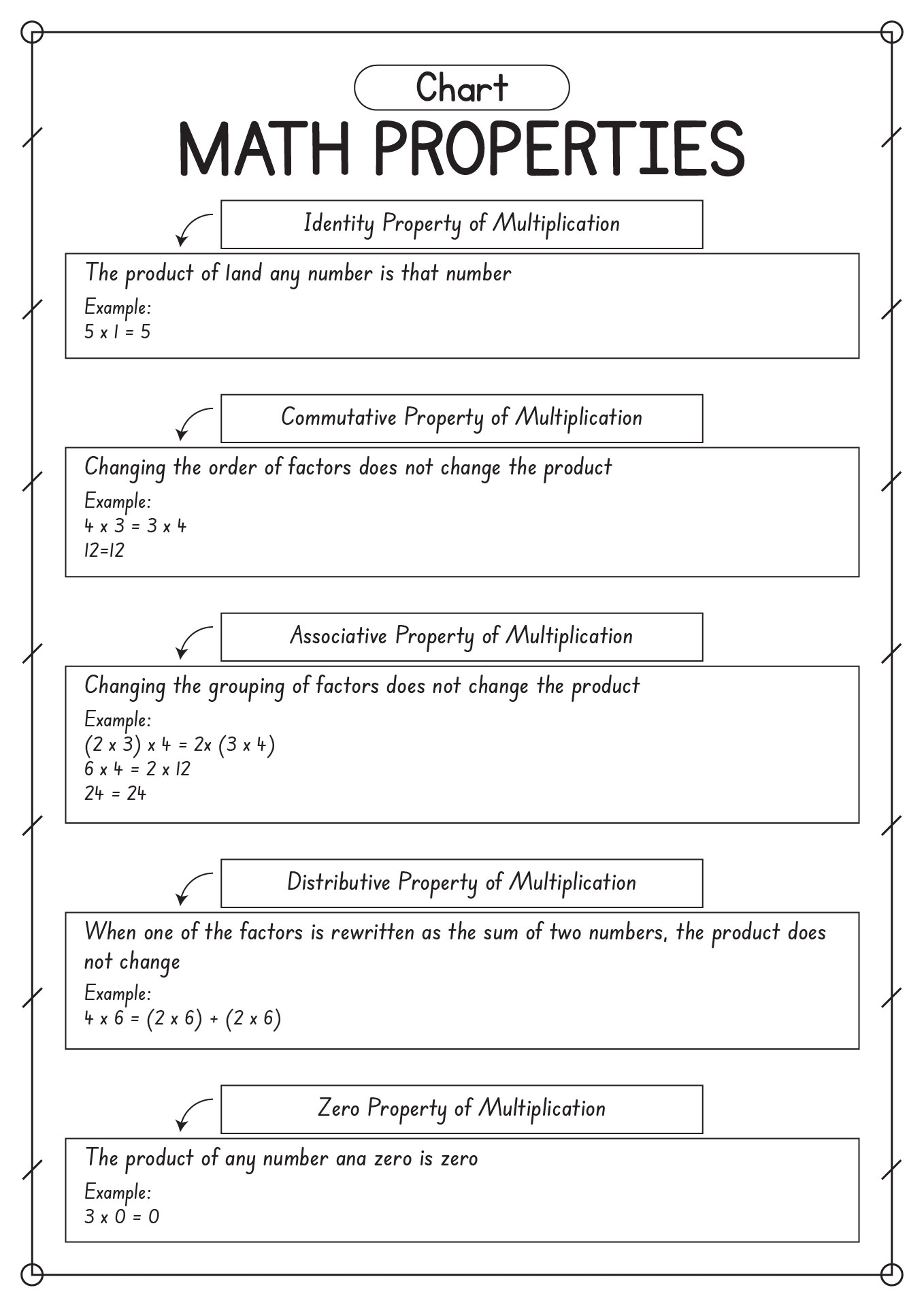 17 3rd Grade Multiplication Properties Worksheet Free PDF At Worksheeto