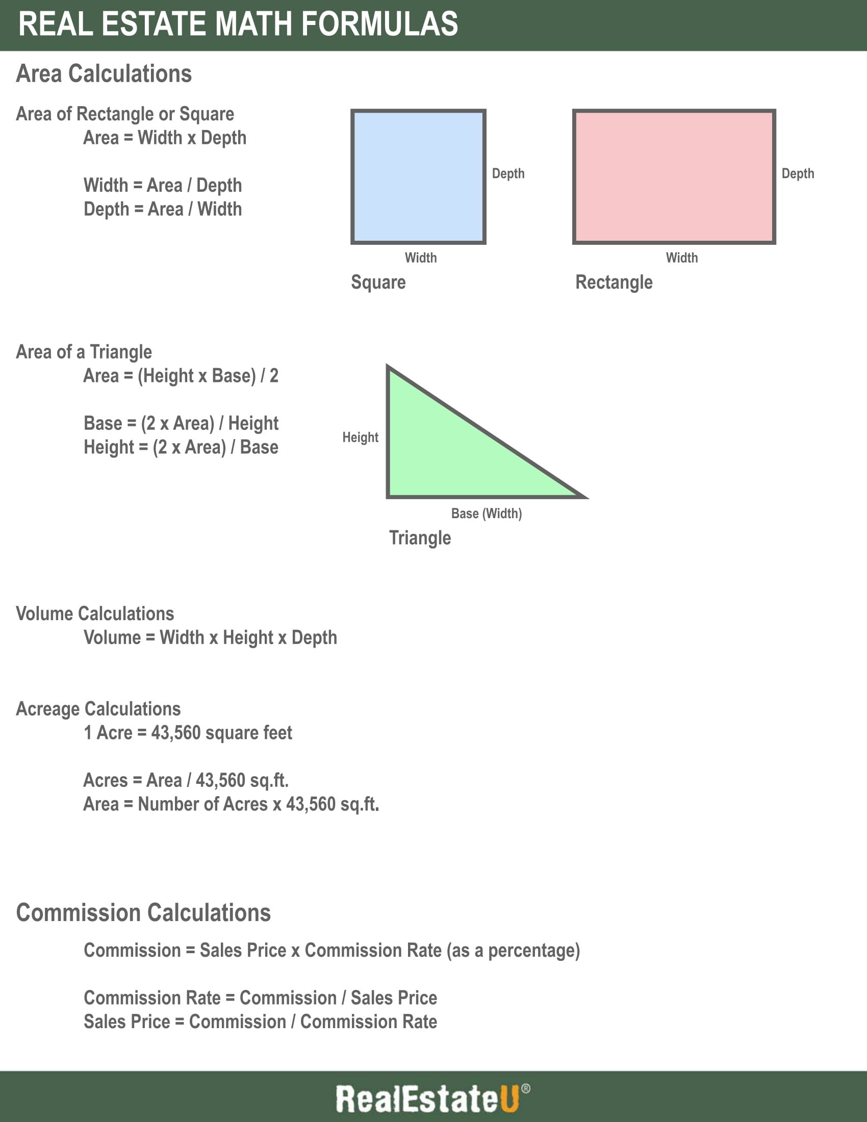 Chapter 31 Real Estate Math Real Estate U Online Courses U0026 License