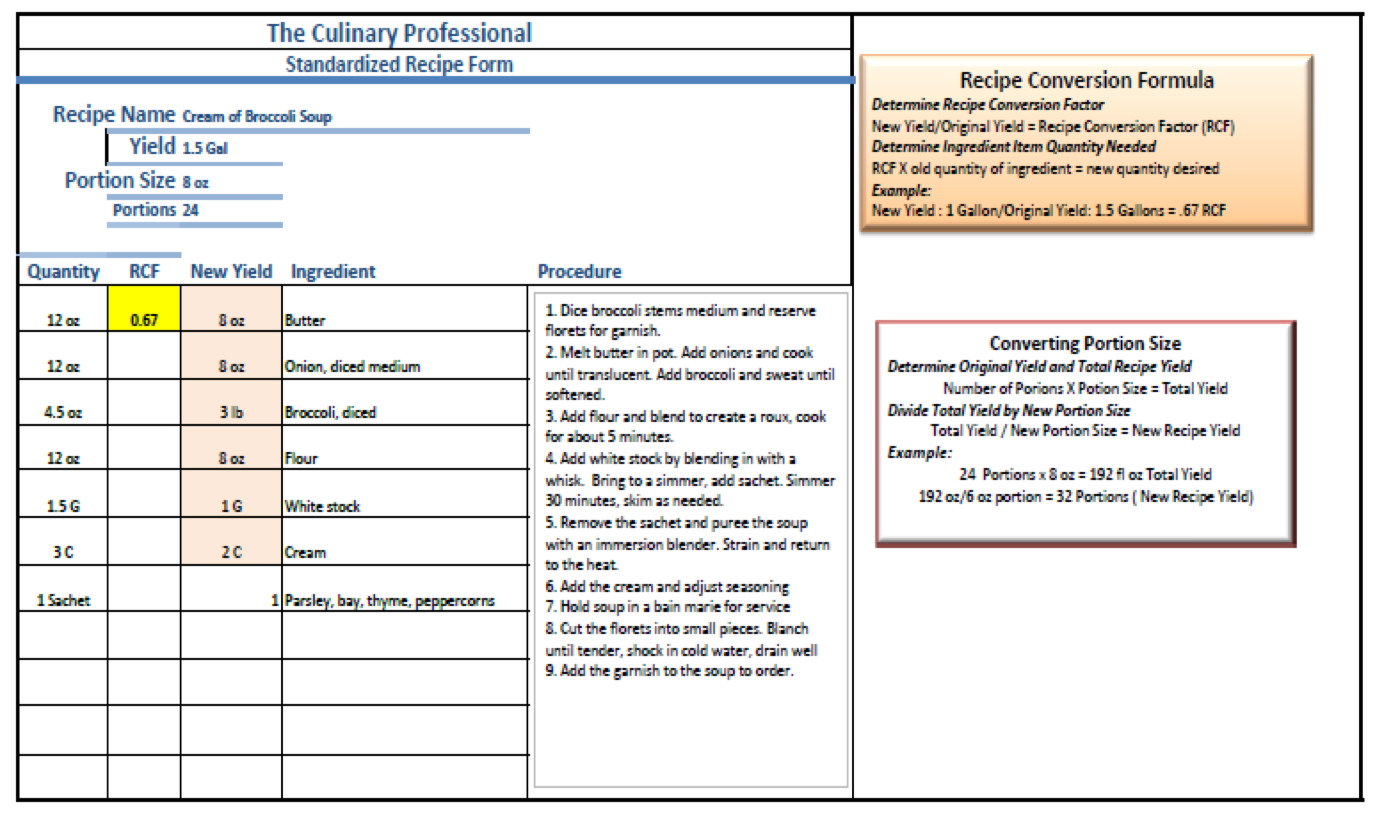 Culinary Math Worksheets