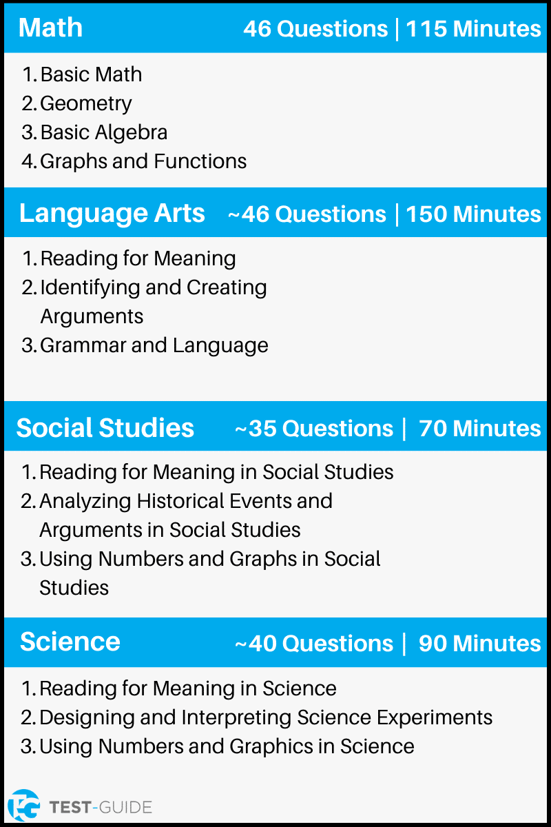 Ged Math Practice Worksheets