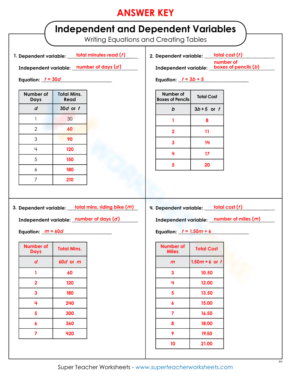 Free Independent And Dependent Variables Worksheets Worksheets Library