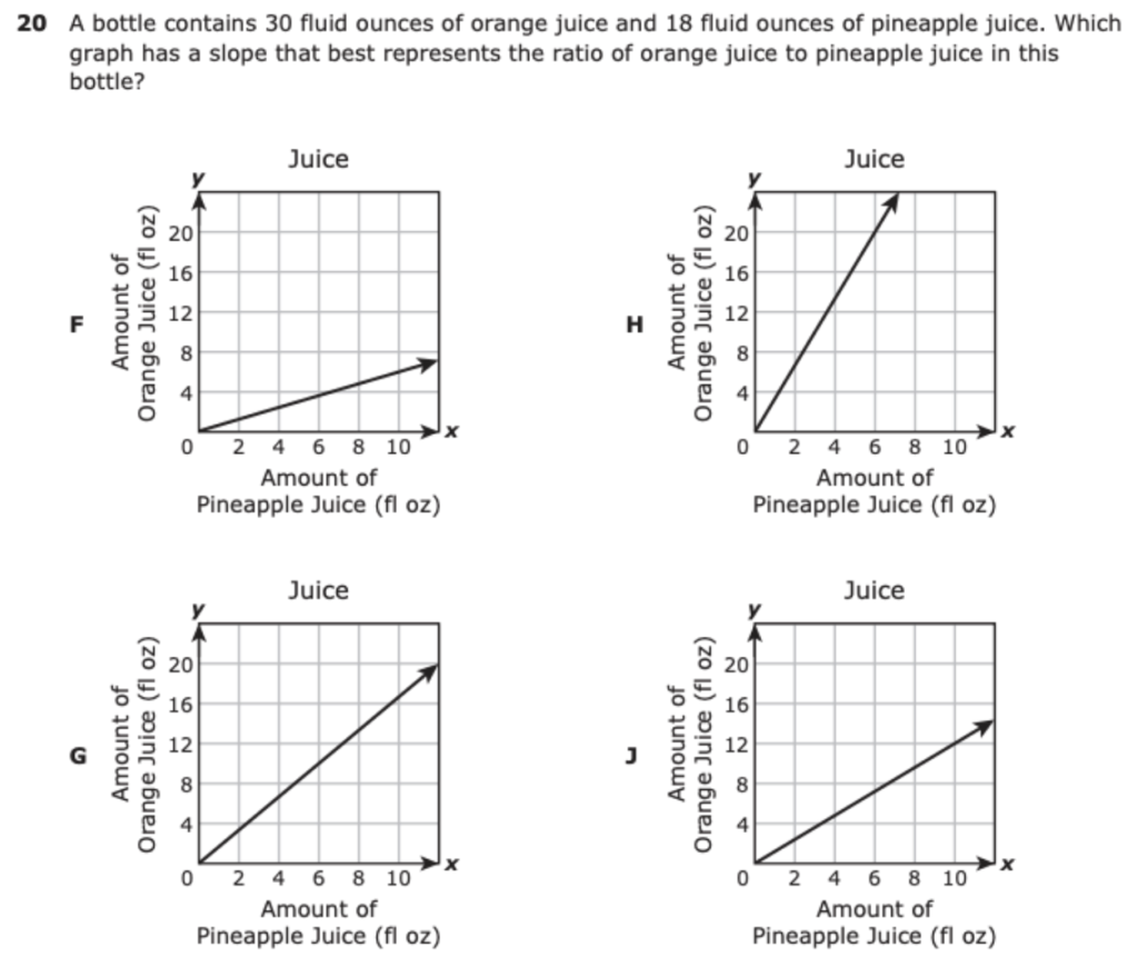 How To Teach Slope Maneuvering The Middle