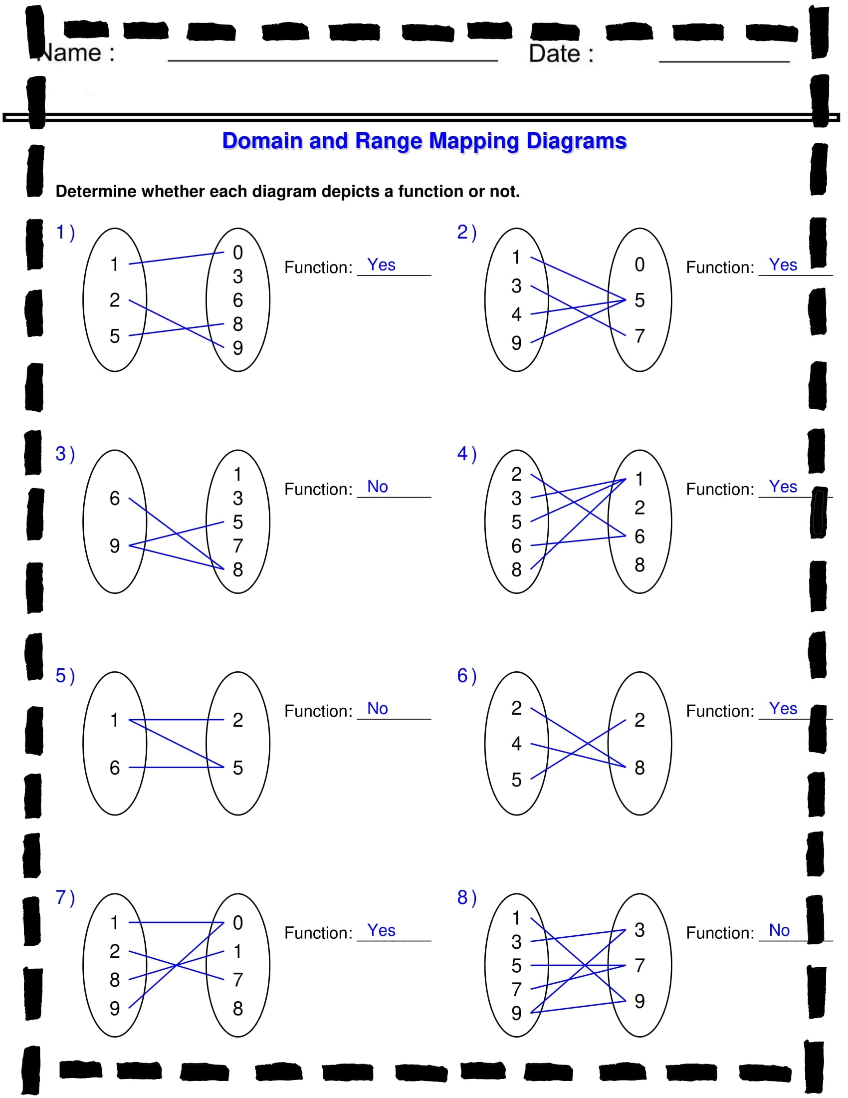 Identifying Functions From Mapping Diagrams Worksheets