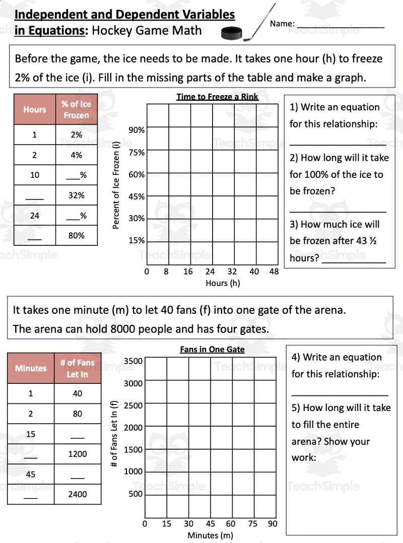 Independent U0026 Dependent Variables In Grade 6 Math Hockey Math