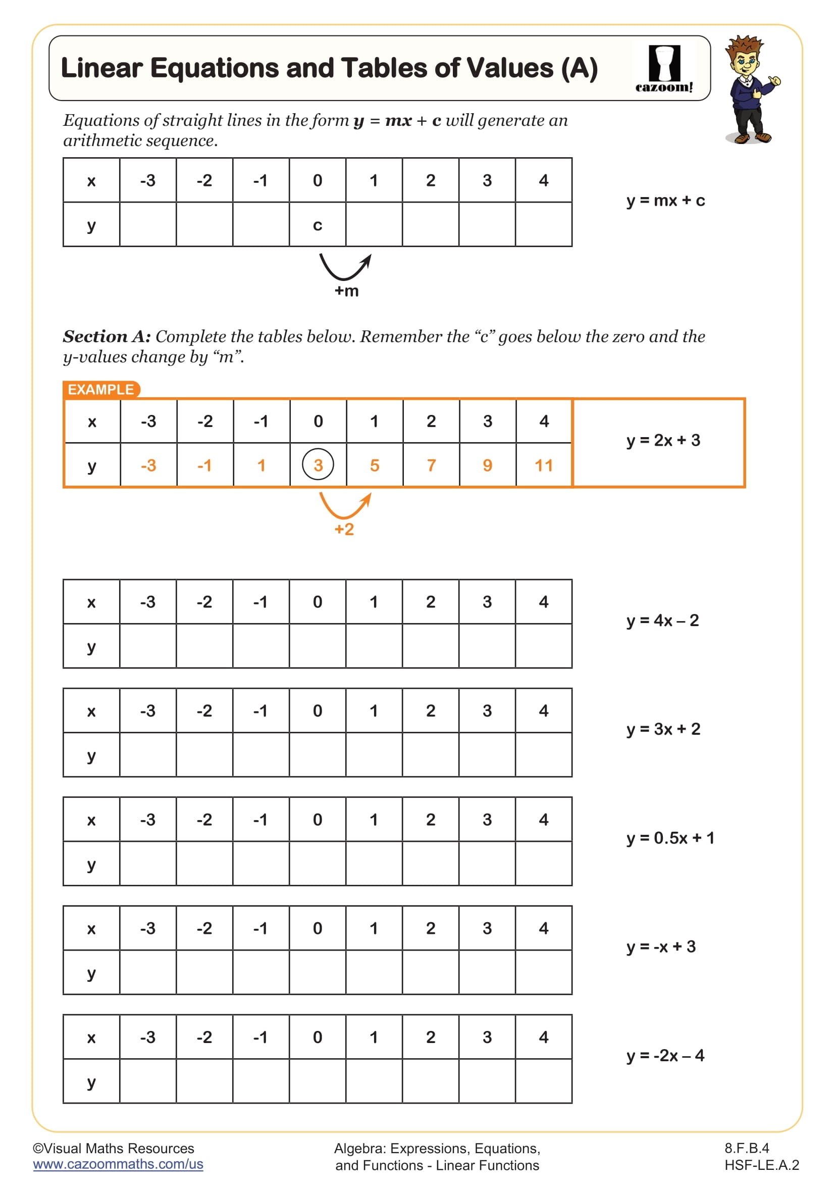 8th Grade Math Linear Equations Worksheets
