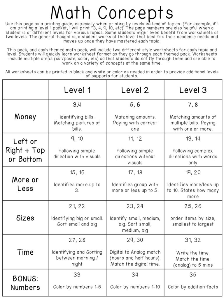 Life Skills Math Worksheets
