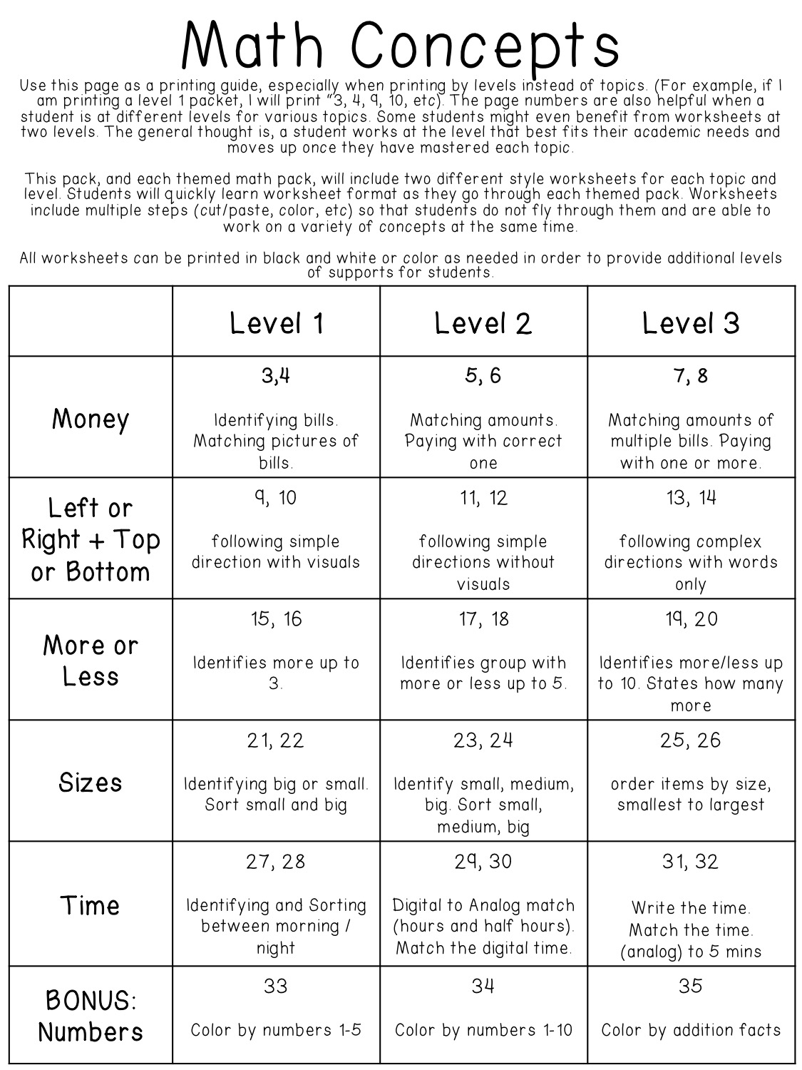 Math Life Skill Worksheets Thanksgiving Themed Breezy Special Ed Worksheets Library