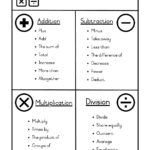 Math Vocabulary Worksheets