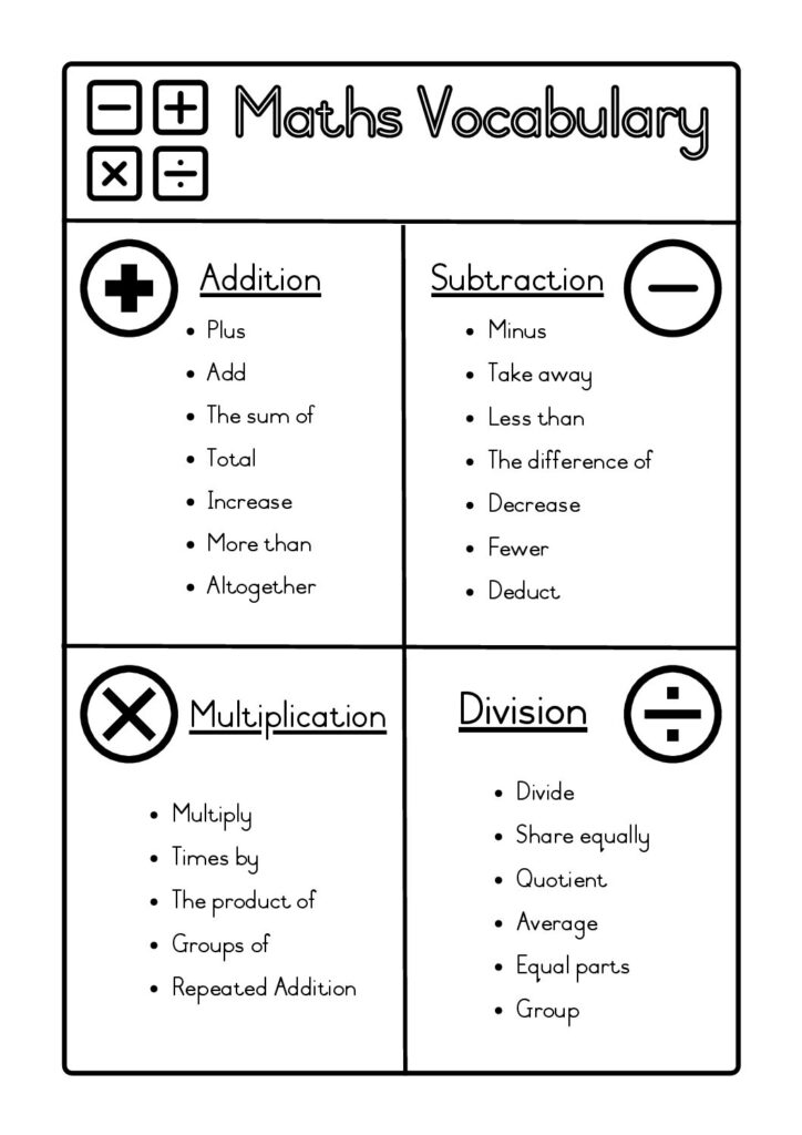 Math Vocabulary Worksheets 6th Grade Print And Digital Versions Worksheets Library