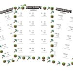 Minecraft Math Worksheets