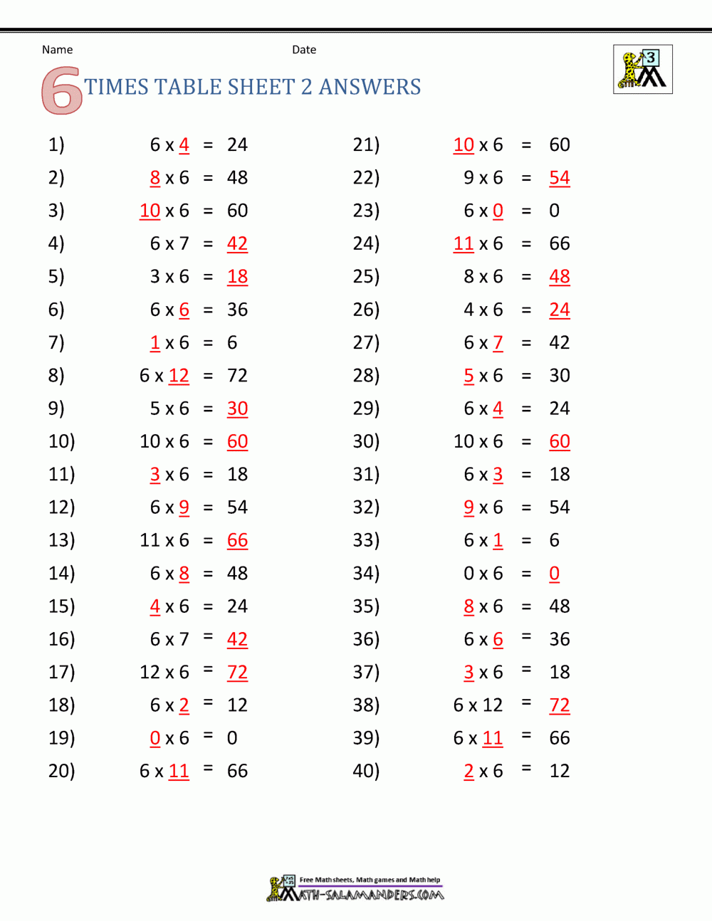 Multiplication Drill Sheets 3rd Grade