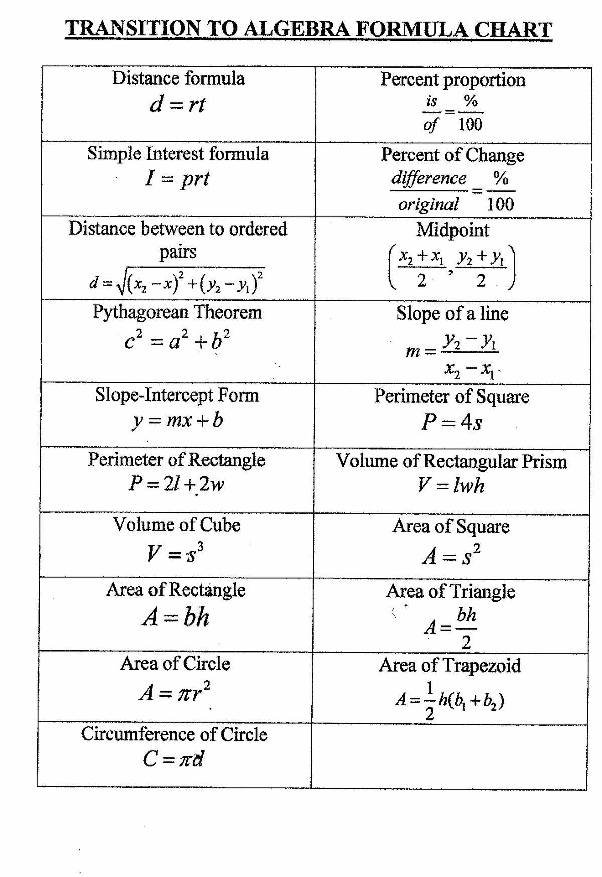 Pin By Crystal Robasson On Asvab Studying Math Algebra Formulas 