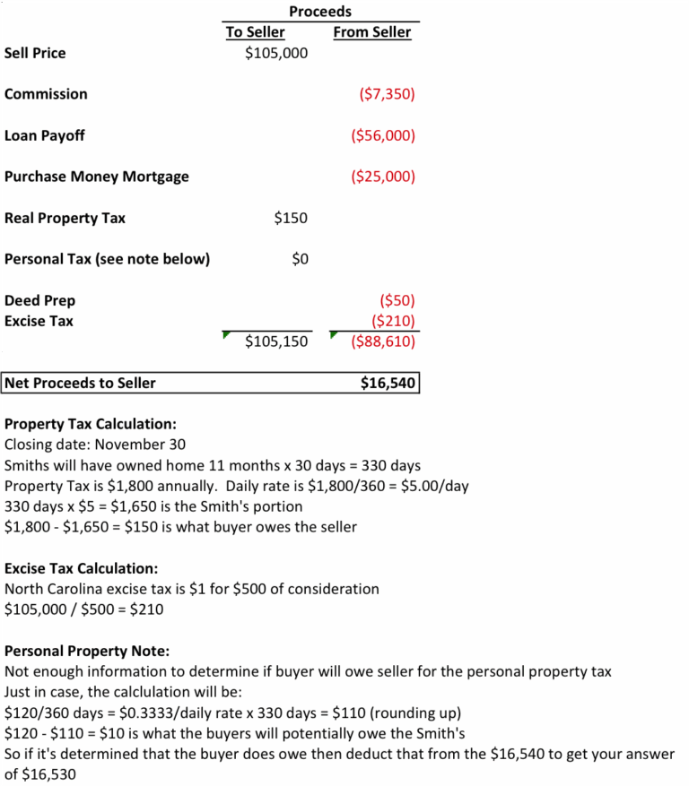 Real Estate Math On Pinterest Worksheets Library