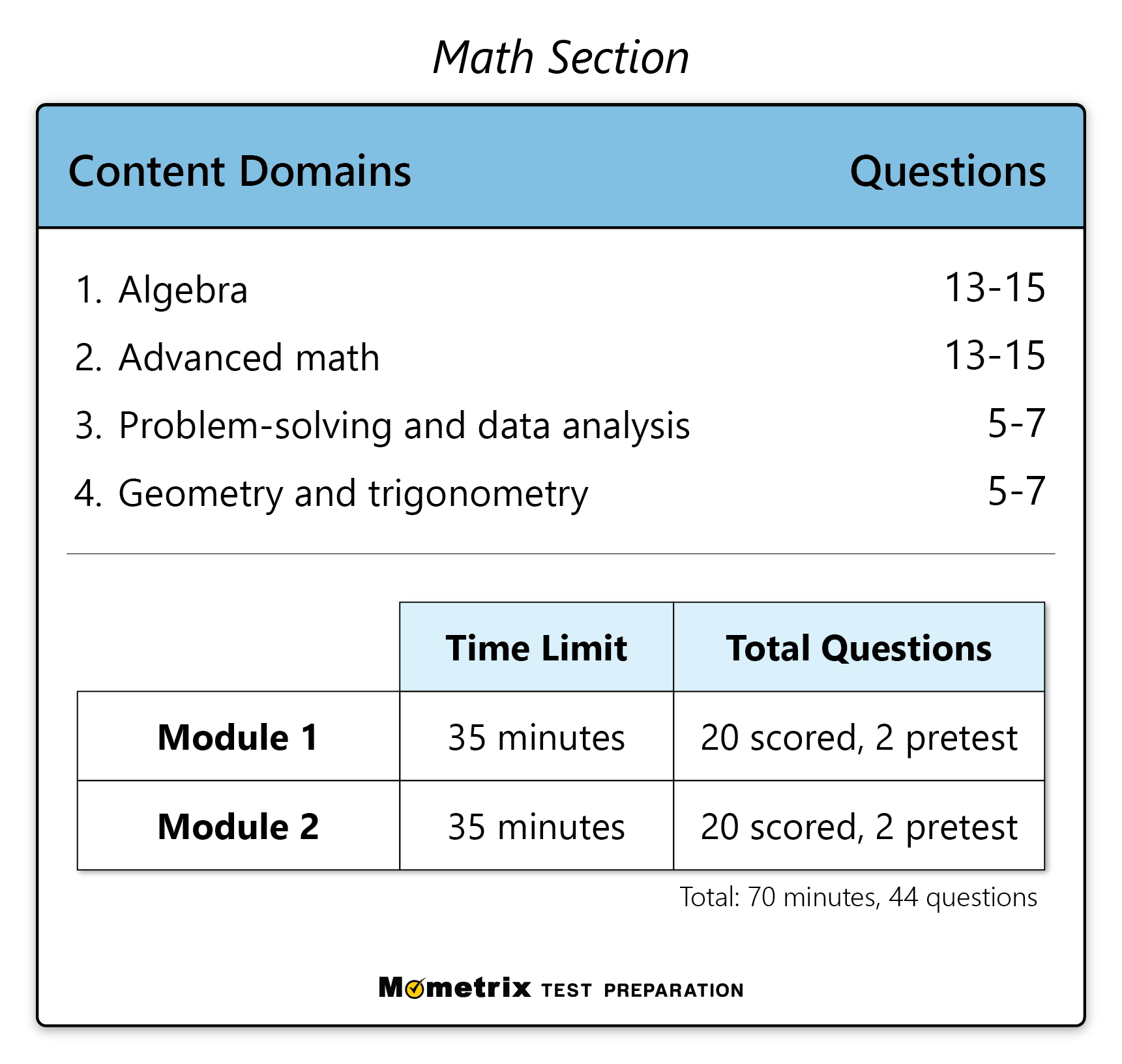 Sat Prep Math Worksheets