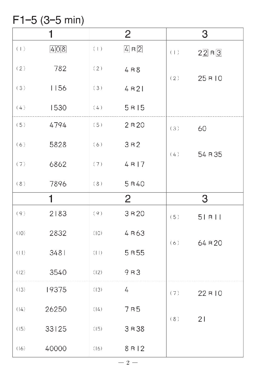Kumon Level F Math Worksheets