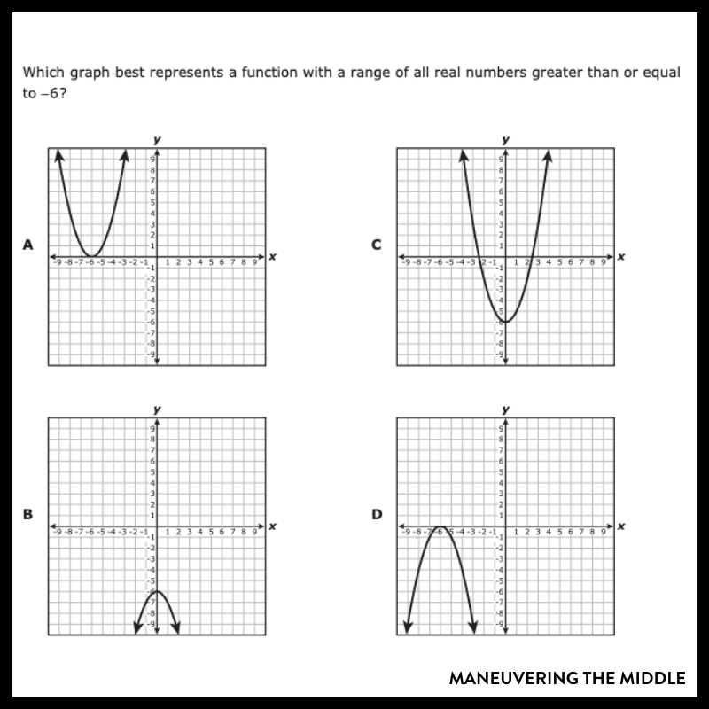 Teaching Domain And Range In Algebra 1 Maneuvering The Middle 