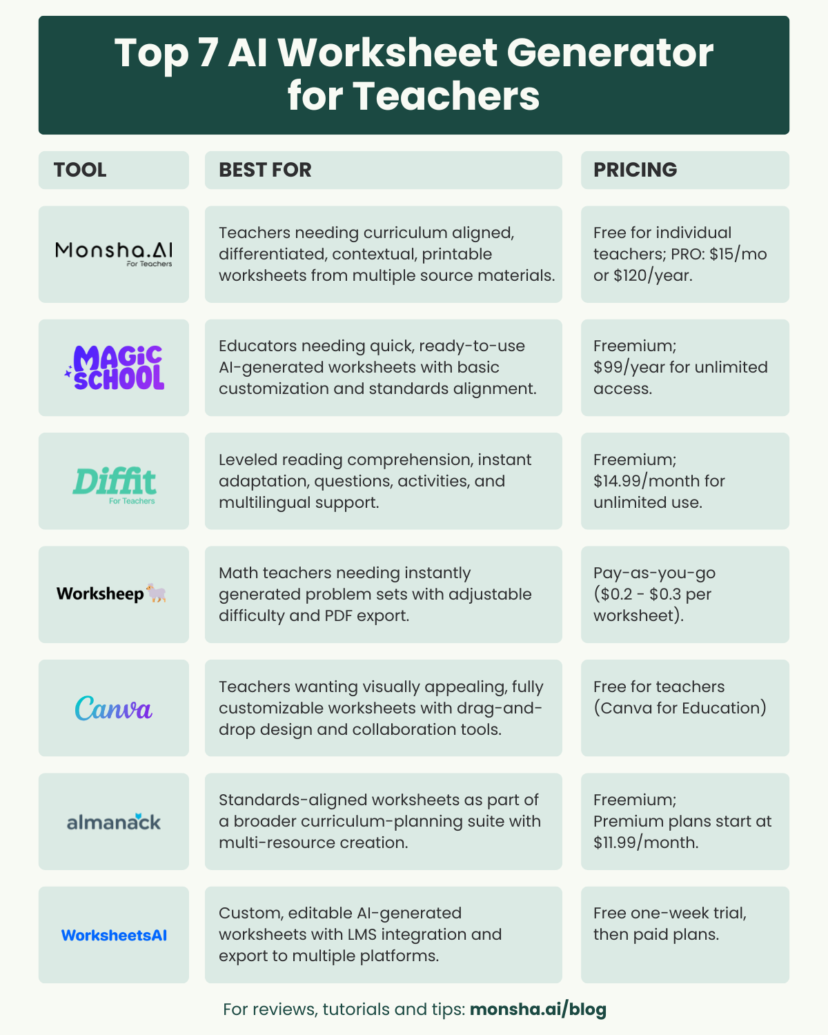 7 Best AI Worksheet Generator Tools For Teachers 2025 Top Free Choices For Educators