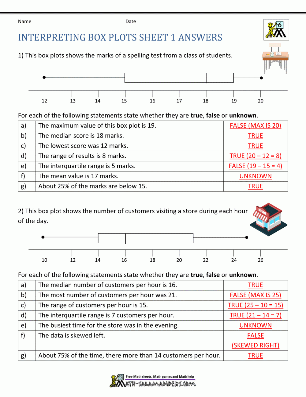 Box Plot Worksheets