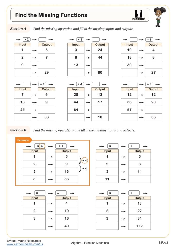 Find The Missing Functions Worksheet Fun And Engaging 8th Grade 