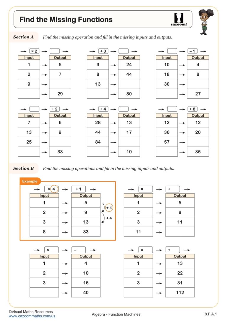 Find The Missing Functions Worksheet Fun And Engaging 8th Grade