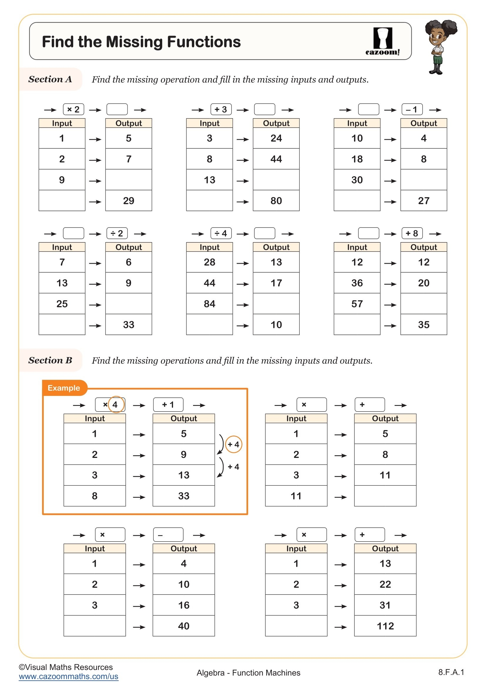 Find The Missing Functions Worksheet Fun And Engaging 8th Grade 