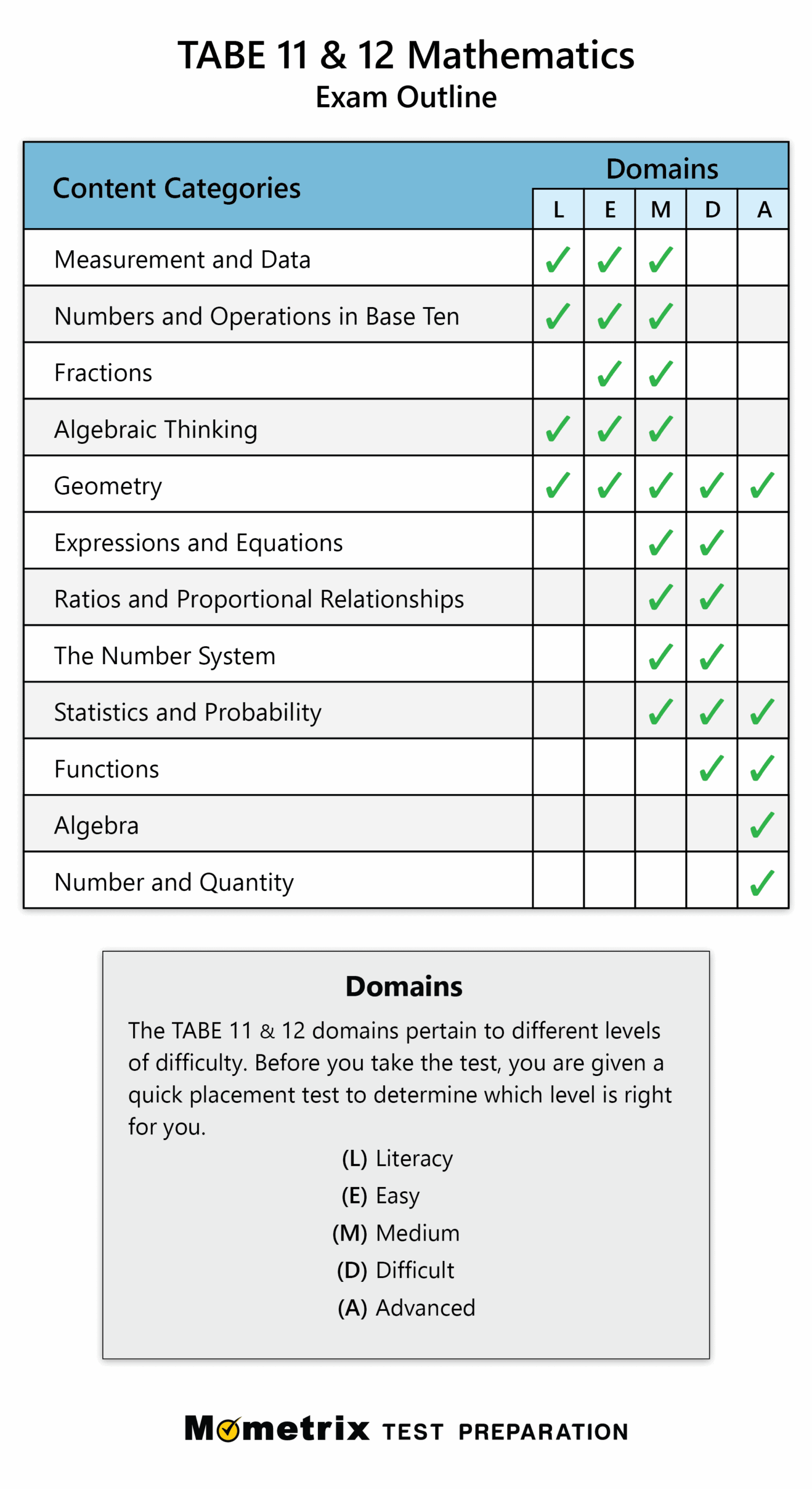 Free Tabe Practice Worksheet Download Free Tabe Practice Worksheet Png Images Free Worksheets On Clipart Library