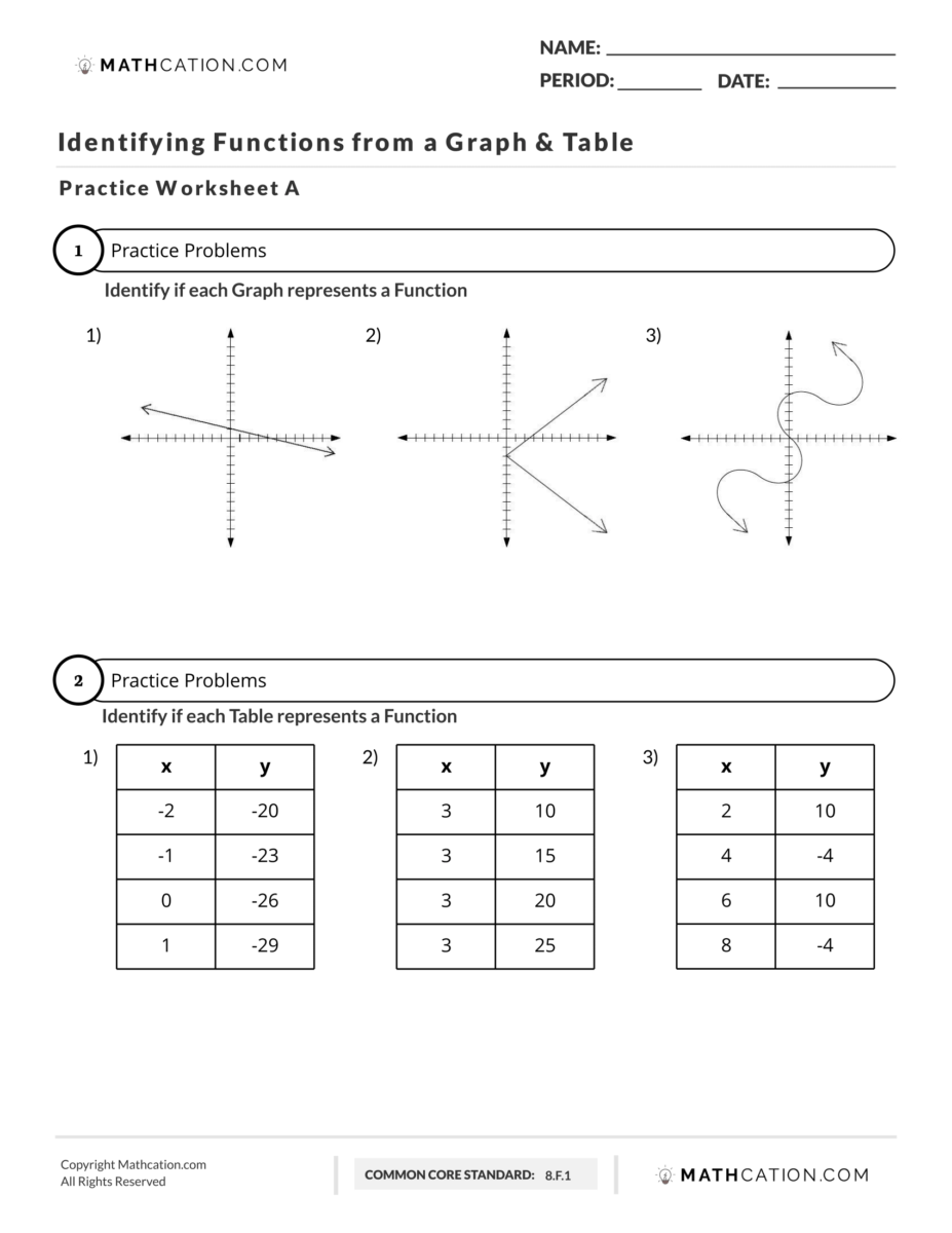 Functions Math Worksheet