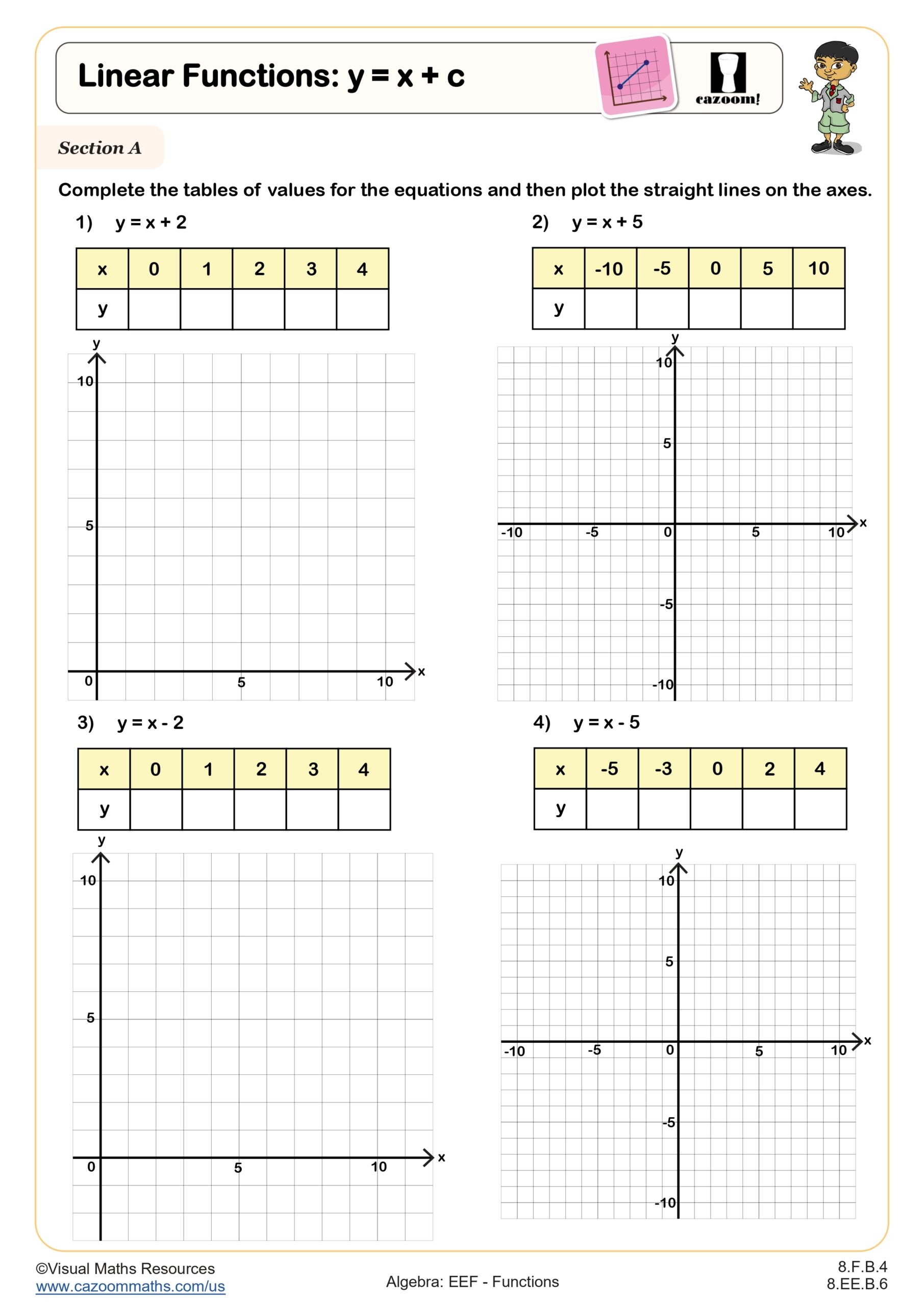 Linear Functions Y U003d X C Worksheet Printable PDF 8th Grade 