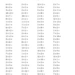 0 1 And 2 Multiplication Worksheet