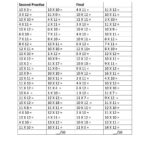 10 11 12 Multiplication Worksheets