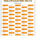 100 Multiplication Problems Worksheet Printable