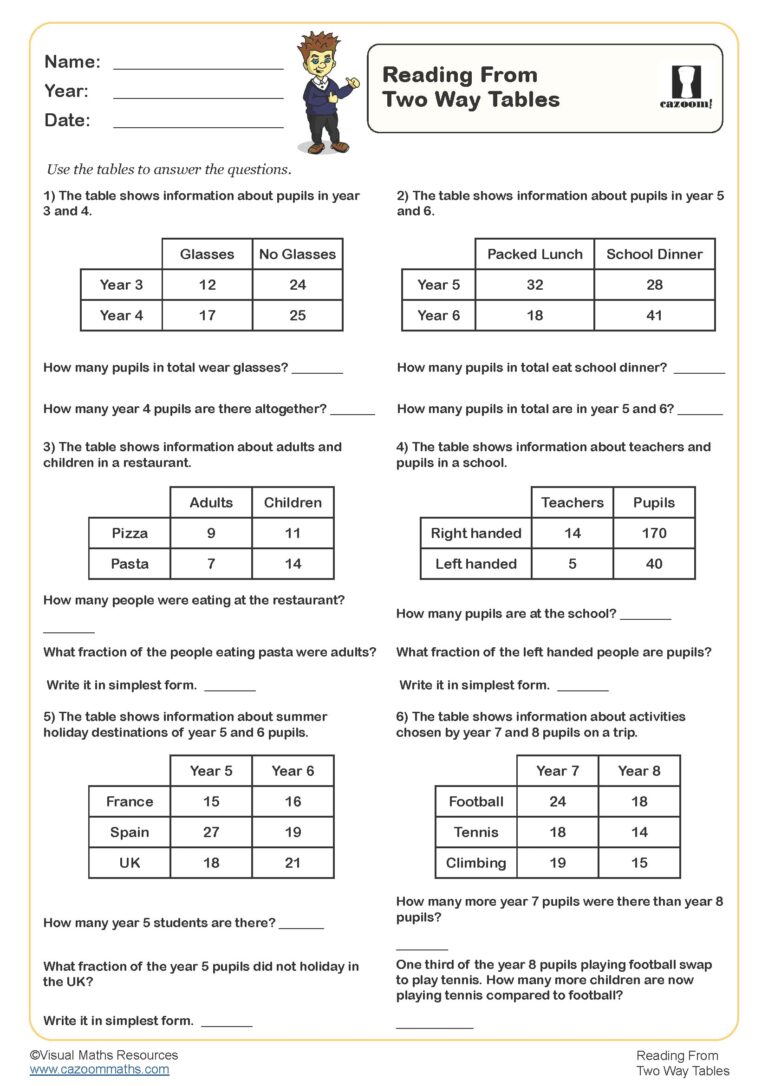 Free printable worksheet for reading two way tables for 2 Grad Work Sheets Reading Math