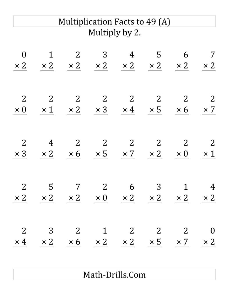 2 Minute Math Multiplication Worksheets - Multiplication Worksheets 0 2 | Multiplication Worksheets