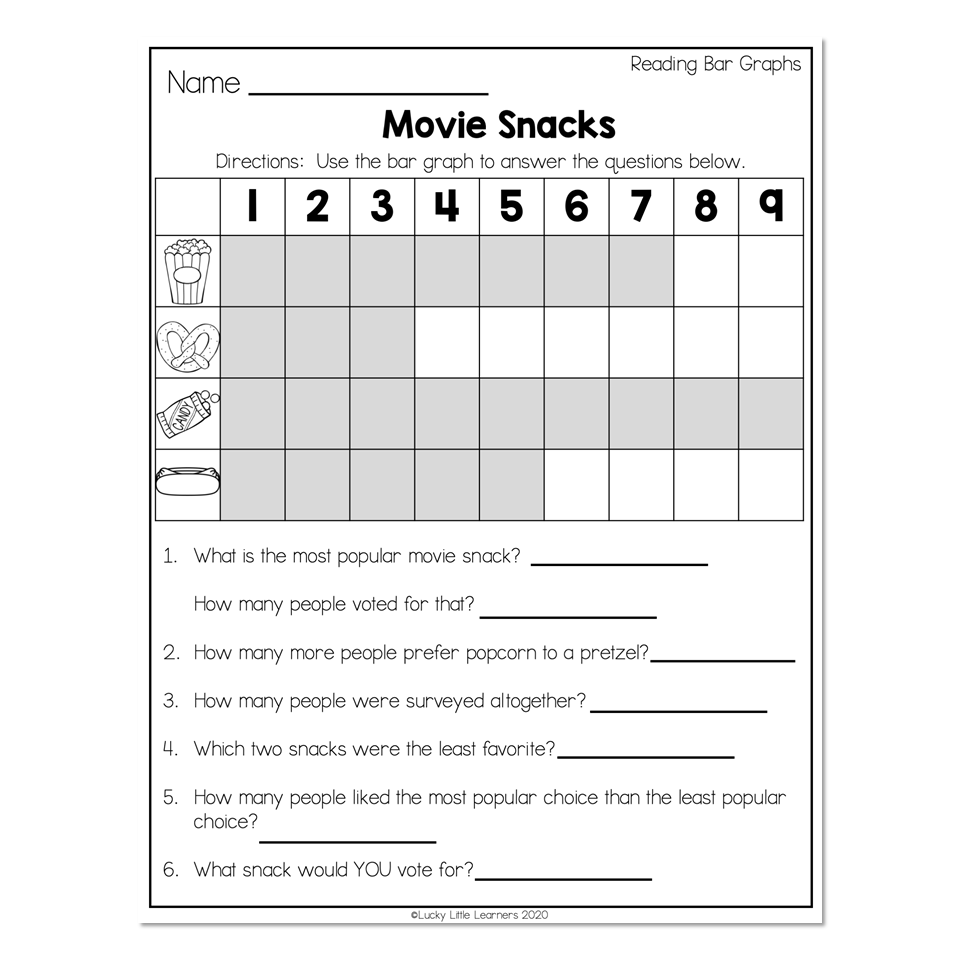 2nd Grade Math Worksheets – Data & Graphing – Reading Bar Graphs … 2nd Grade Math Worksheets - Data & Graphing - Reading Bar Graphs ...