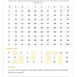 2’s Multiplication Worksheets Free