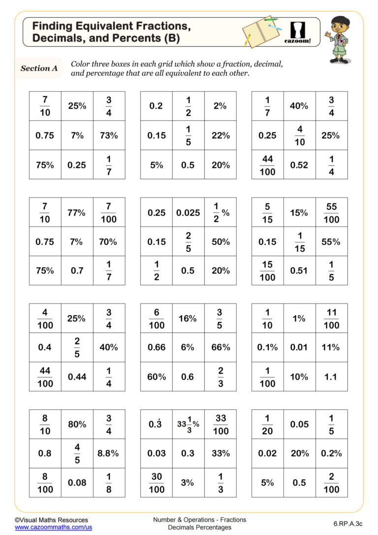 Free printable 6.G 2 Math Worksheets featuring equivalent fractions, decimals, and percents exercises