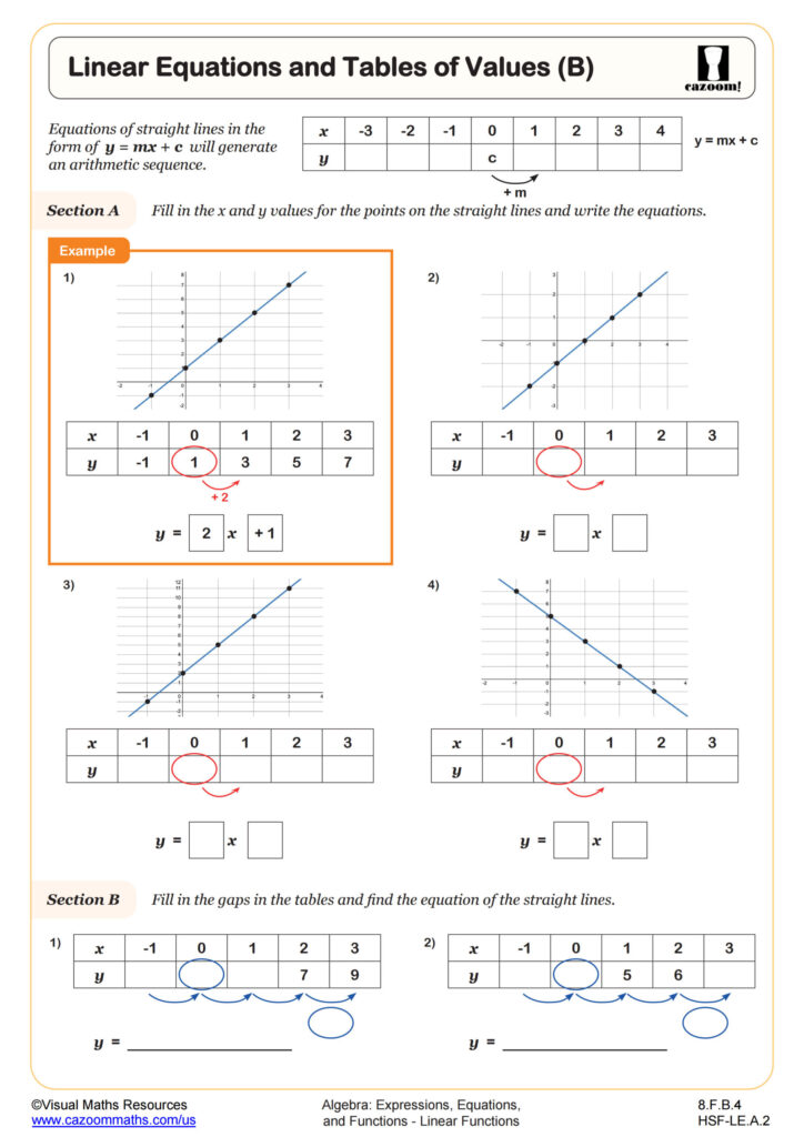 Free printable 1-8th Grade Math Work Sheets featuring linear equations and tables of values