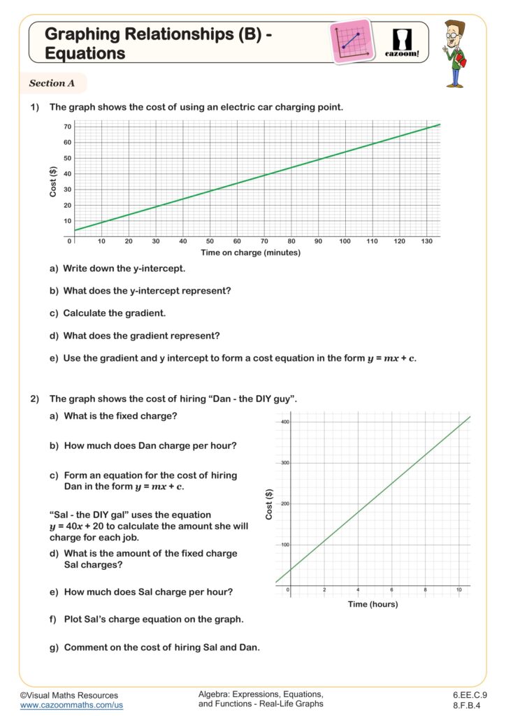 8th Grade Real Life Graphs Worksheets Printable 8th grade worksheets featuring real-life graphing scenarios