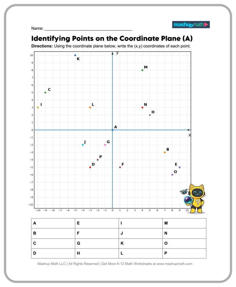 Free printable Advanced Honor Roll Sith Grade Math Worksheets featuring a coordinate plane activity