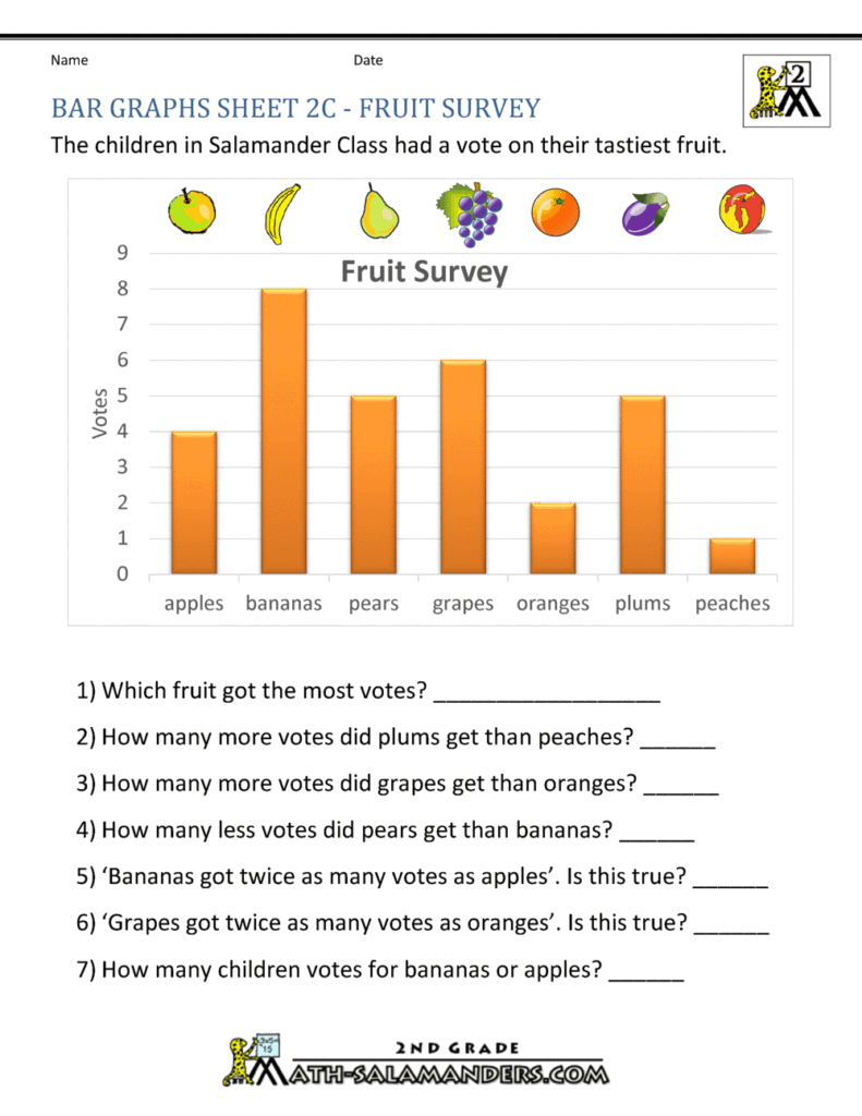 Bar graphs worksheet for second graders focusing on a fruit survey