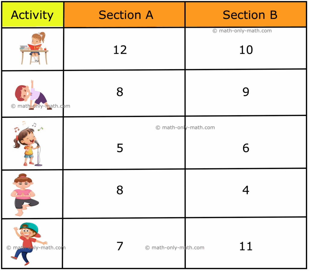 Colorful data handling worksheet for second grade students