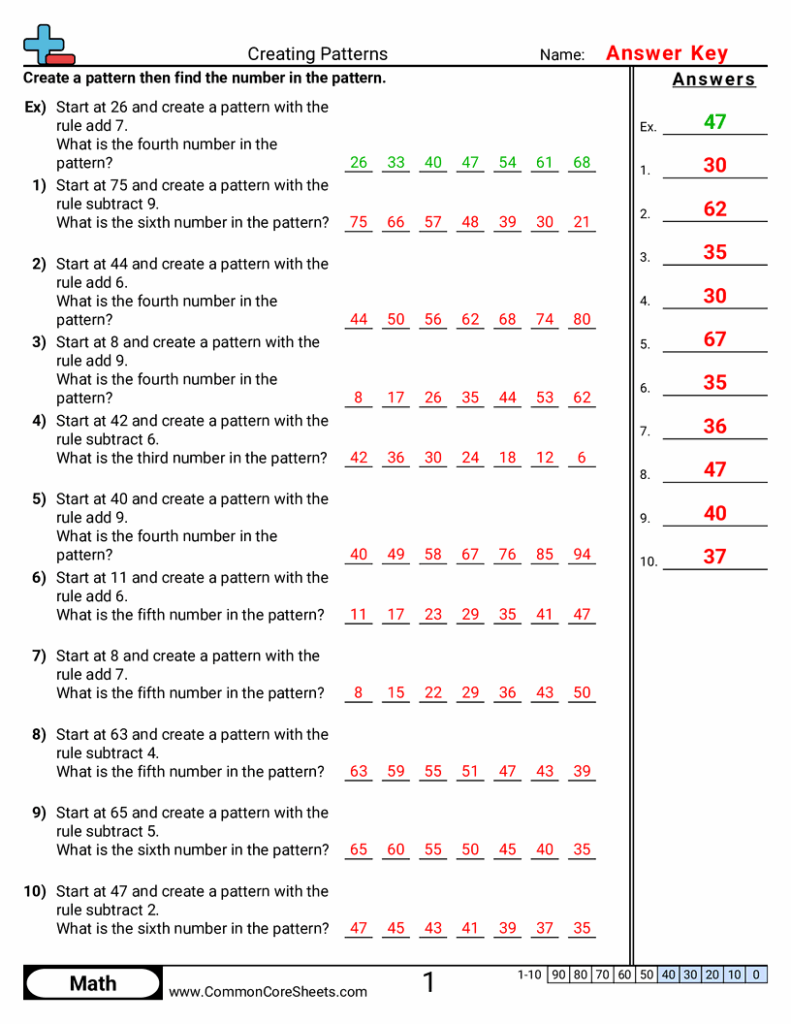 Worksheet for determining pattern rules with step-by-step exercises