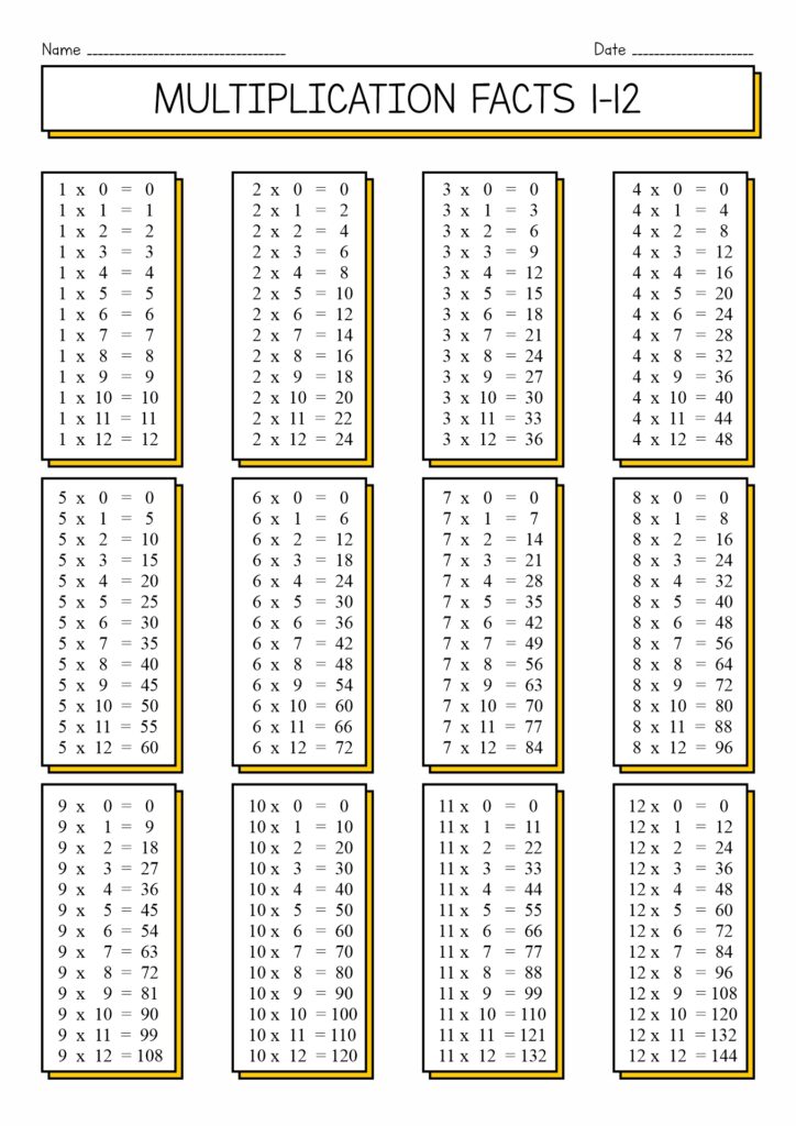 Easy Printable Multiplication Facts Worksheets - Preschool Coloring ...