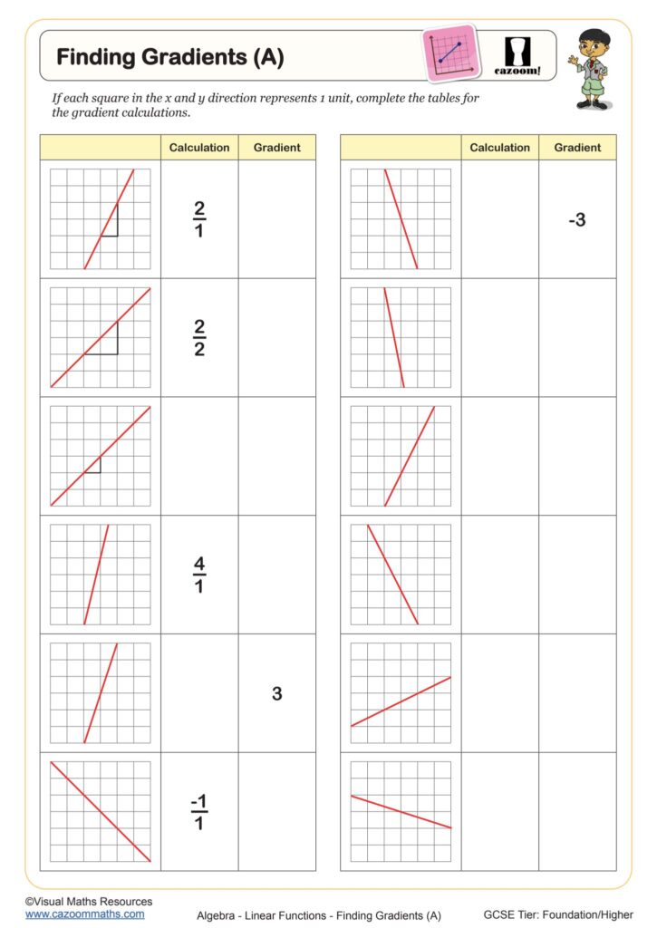 Entry Level Maths Worksheets Tes – year 10 linear functions worksheets Entry Level Maths Worksheets Tes - year 10 linear functions worksheets