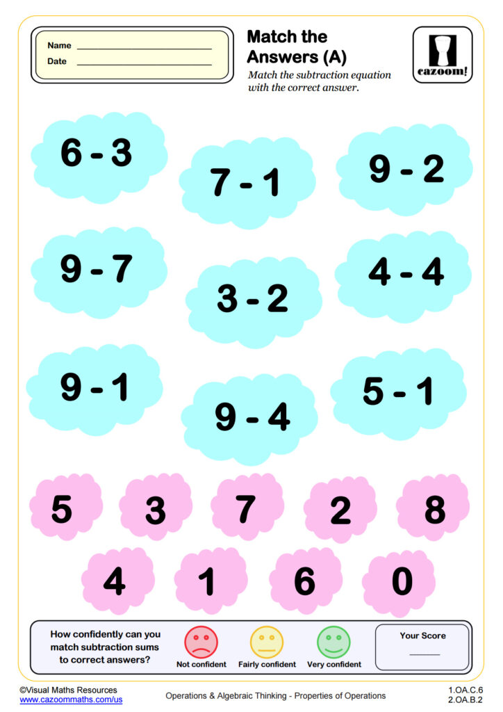Printable Finding the Difference A worksheet with subtraction equations in a fun cloud design