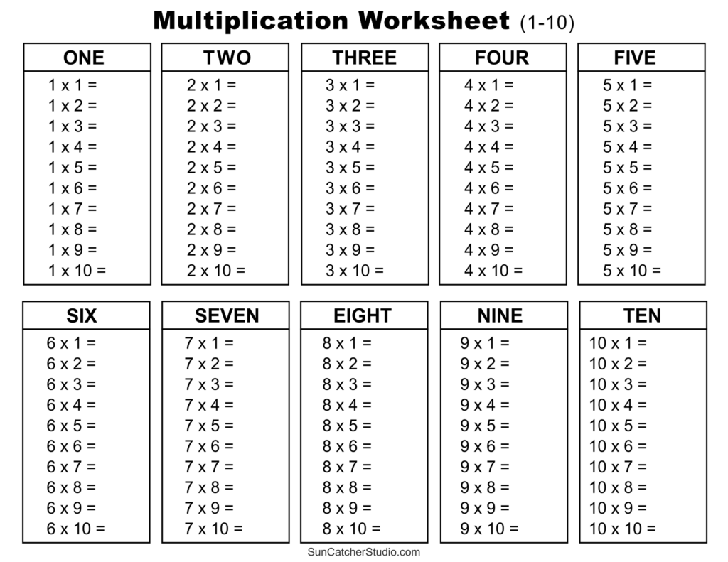Free Multiplication Tables Worksheet | Printable Practice Sheets Free Multiplication Tables Worksheet | Printable Practice Sheets