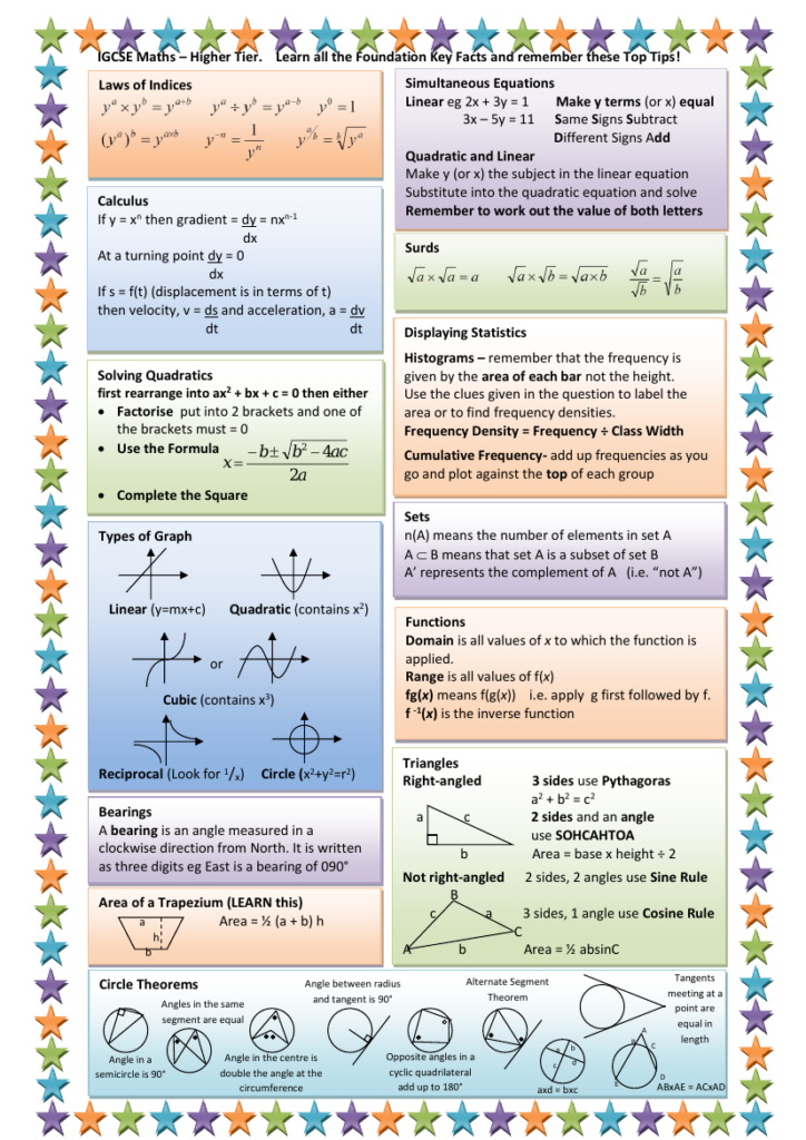 Gcse Maths Revision Cards Free Printable English Flashcards | Kleos ...