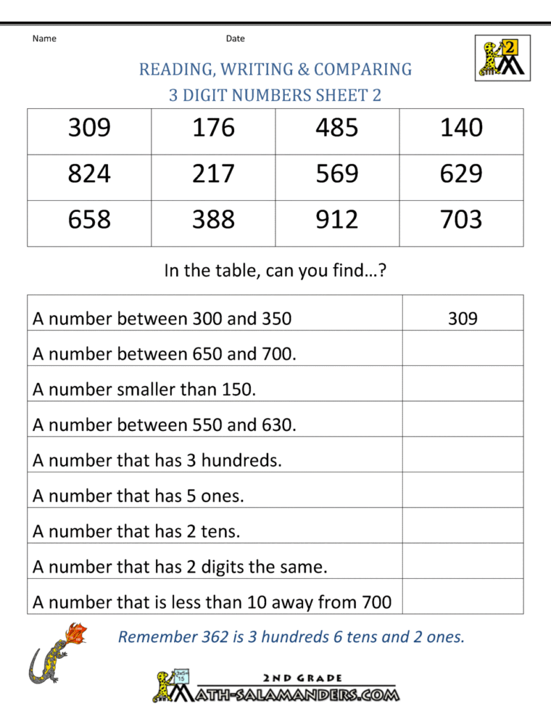 Mastering Numbers: The Ultimate Guide to Reading and Writing Numbers ...