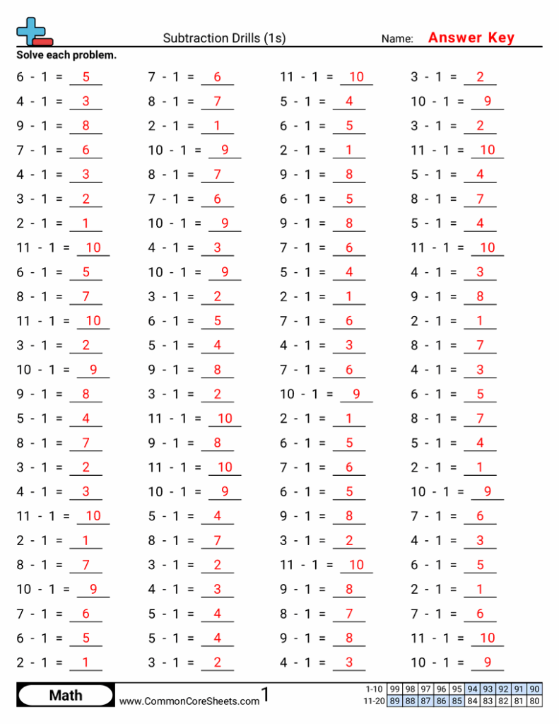 Math Drills Worksheets – Subtraction Drills Printable subtraction drills worksheet with various math problems for practice