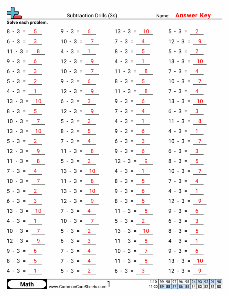 Answer key for subtraction drills worksheets, providing solutions for students